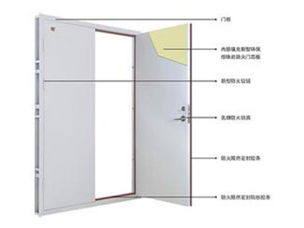 不锈钢防火门